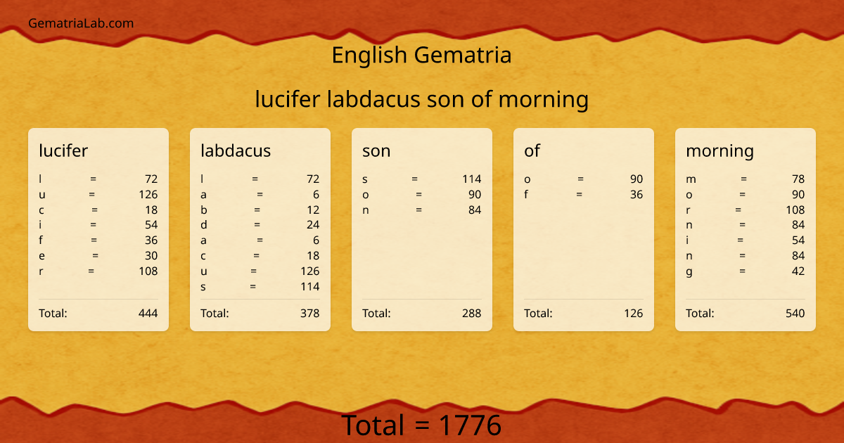 lucifer labdacus son of morning in english Gematria